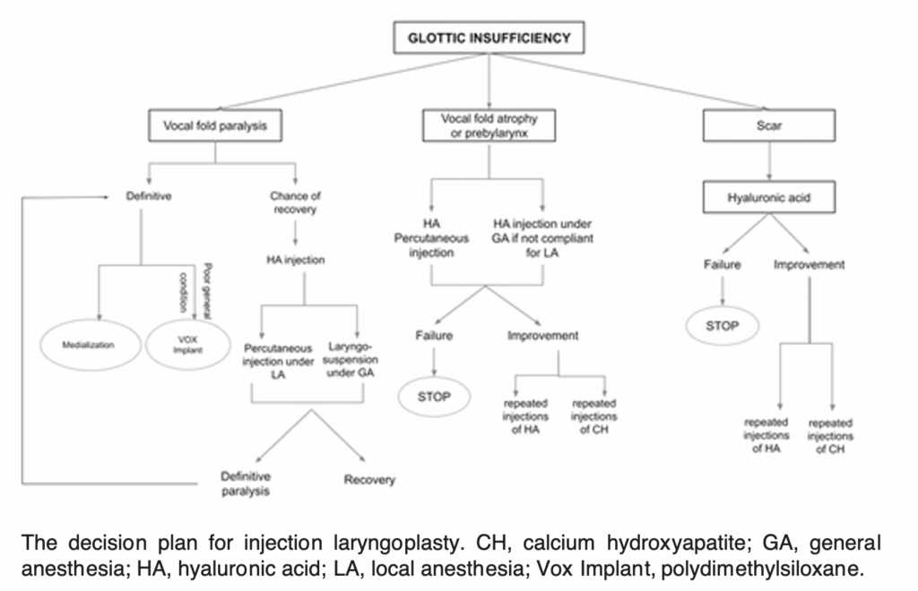 laringoplastiche additive 2