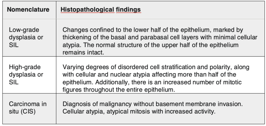leucoplachia delle corde vocali tabella